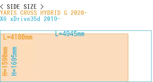#YARIS CROSS HYBRID G 2020- + X6 xDrive35d 2019-
